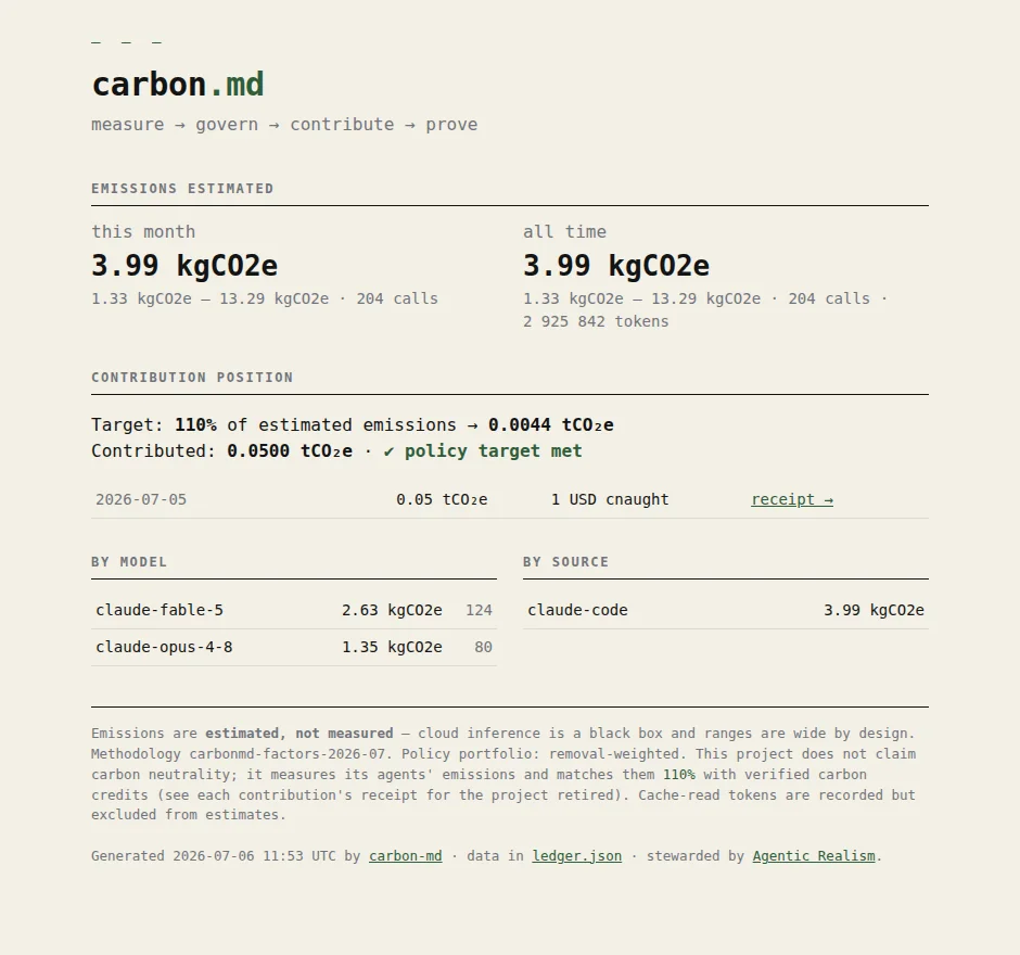Capture du registre public carbon.md montrant des émissions estimées, une fourchette, une position de contribution et un lien vers un reçu.
